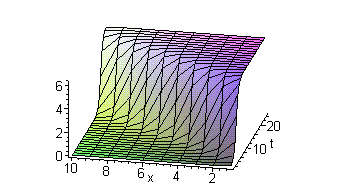 [Maple Plot]