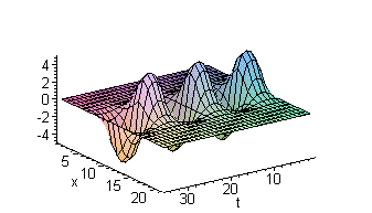 [Maple Plot]