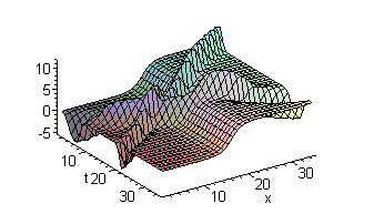 [Maple Plot]