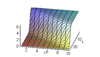 [Maple Plot]