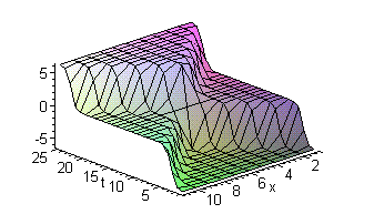 [Maple Plot]