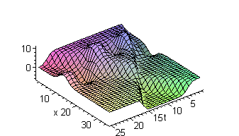 [Maple Plot]