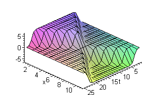 [Maple Plot]