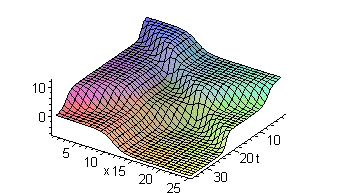 [Maple Plot]