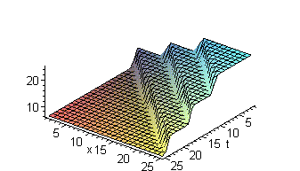 [Maple Plot]