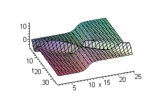 [Maple Plot]