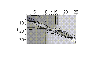 [Maple Plot]