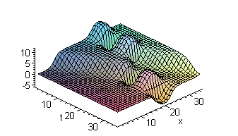 [Maple Plot]