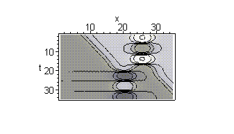 [Maple Plot]