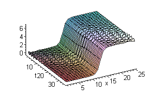 [Maple Plot]